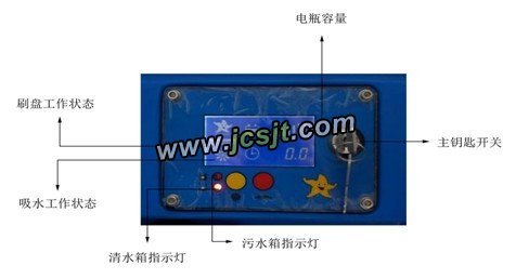 JS-508XD手推式自動洗地機,智能型全自動洗地機細節圖(圖4)